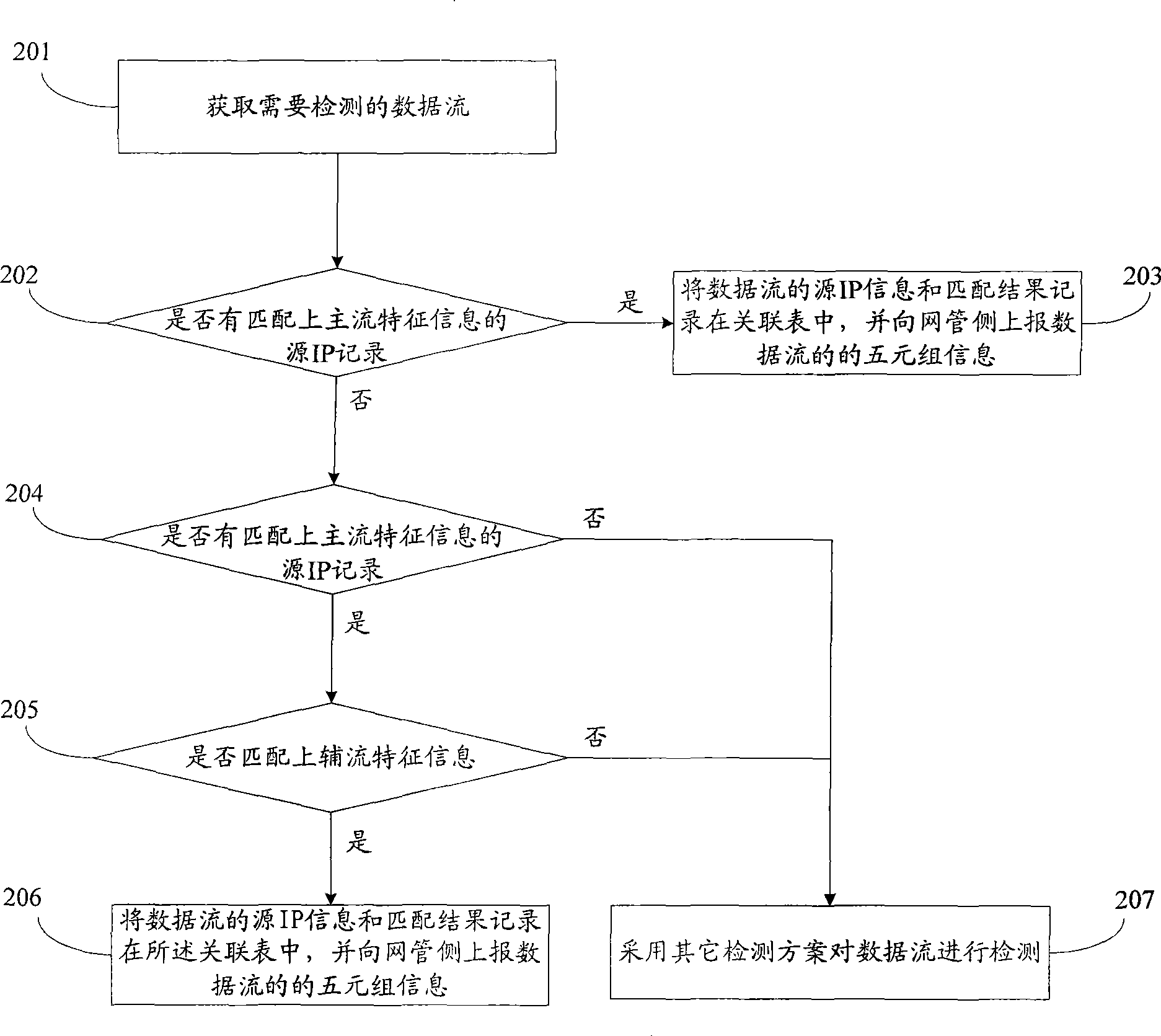 Method and apparatus for data stream detection