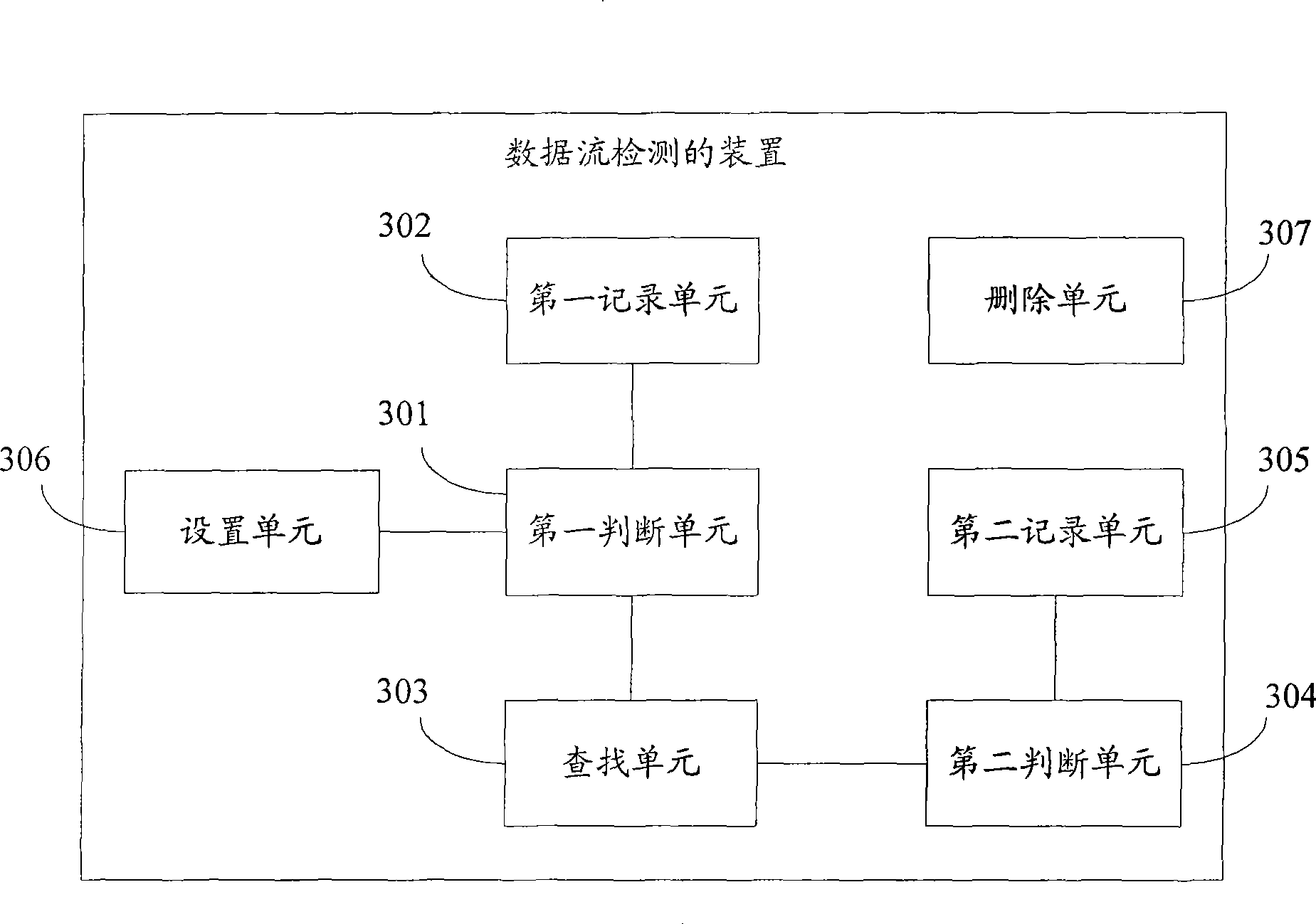 Method and apparatus for data stream detection