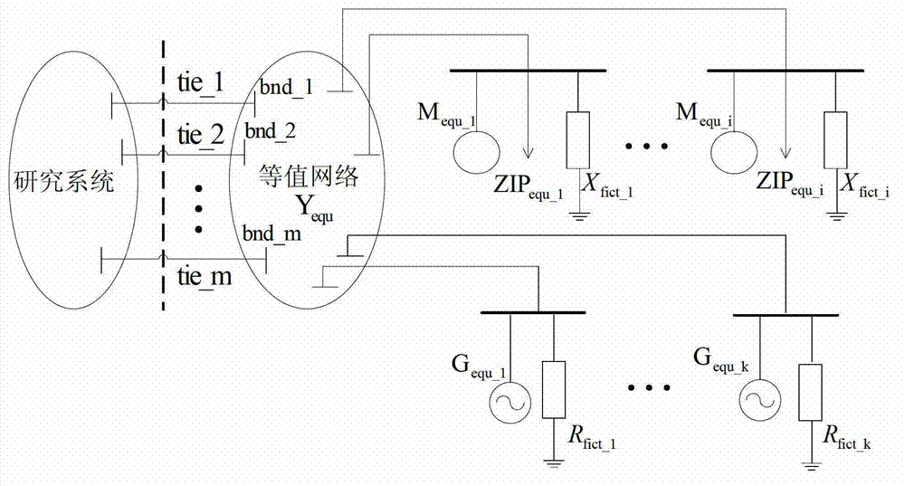 Classification optimization method used for equivalent model parameters of electrical power system and based on trace sensitivity