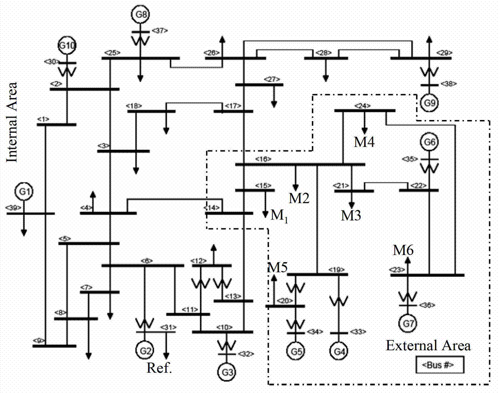 Classification optimization method used for equivalent model parameters of electrical power system and based on trace sensitivity