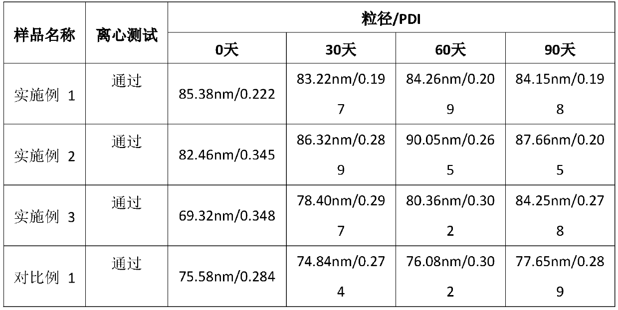 Slimming nano-liposome and preparation method and application thereof