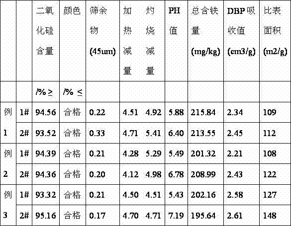 Production technology of ammonium bifluoride