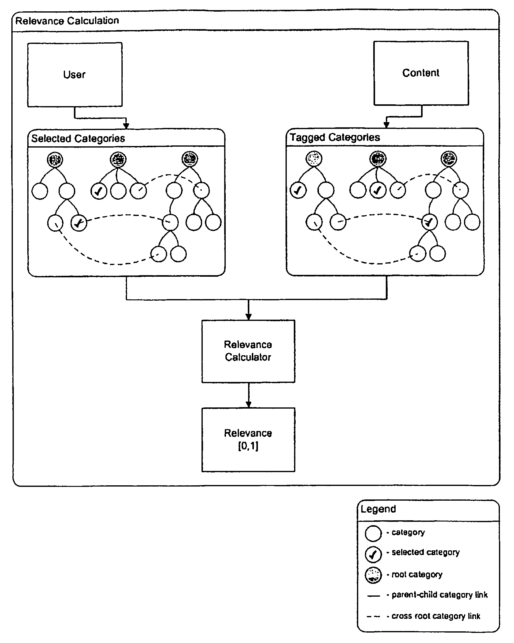 Search method and system and system using the same