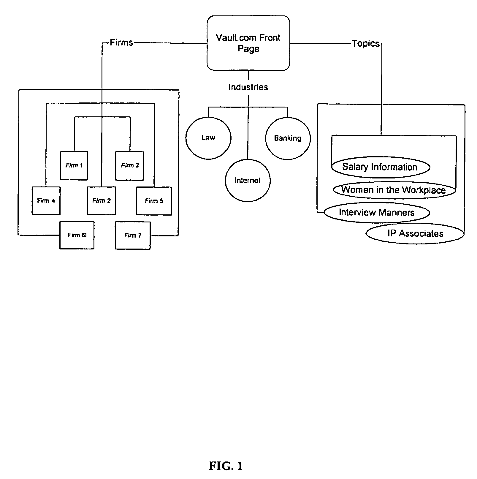 Search method and system and system using the same