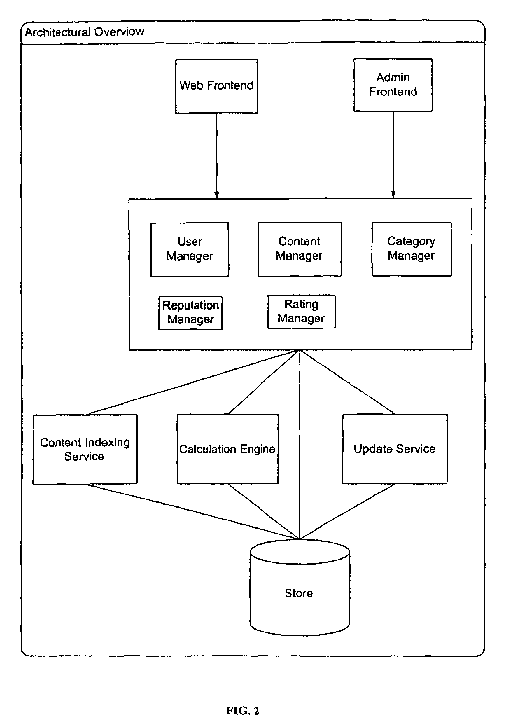 Search method and system and system using the same