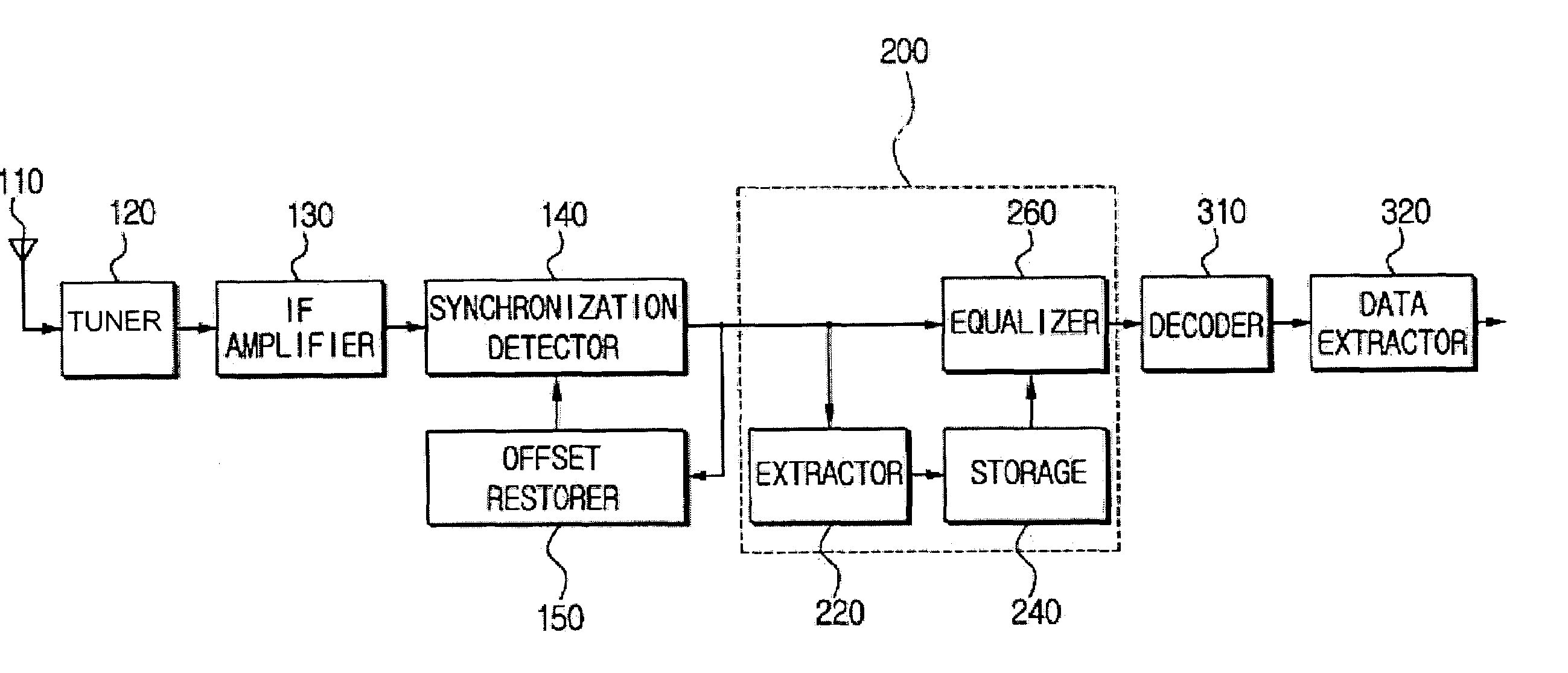 Equalizer for a VSB receiver enabling equalizations using segment synchronization information