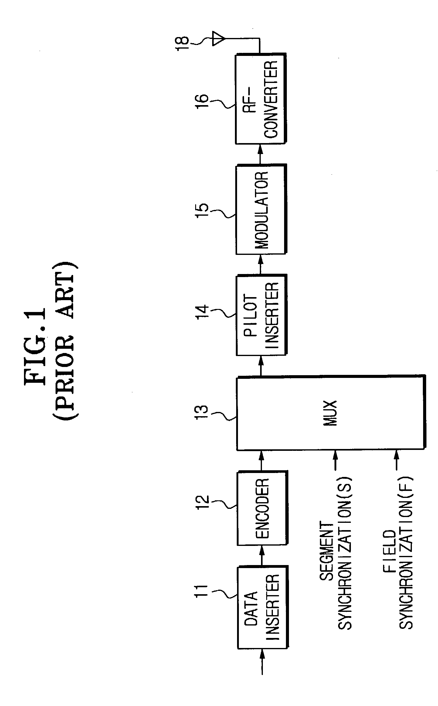 Equalizer for a VSB receiver enabling equalizations using segment synchronization information