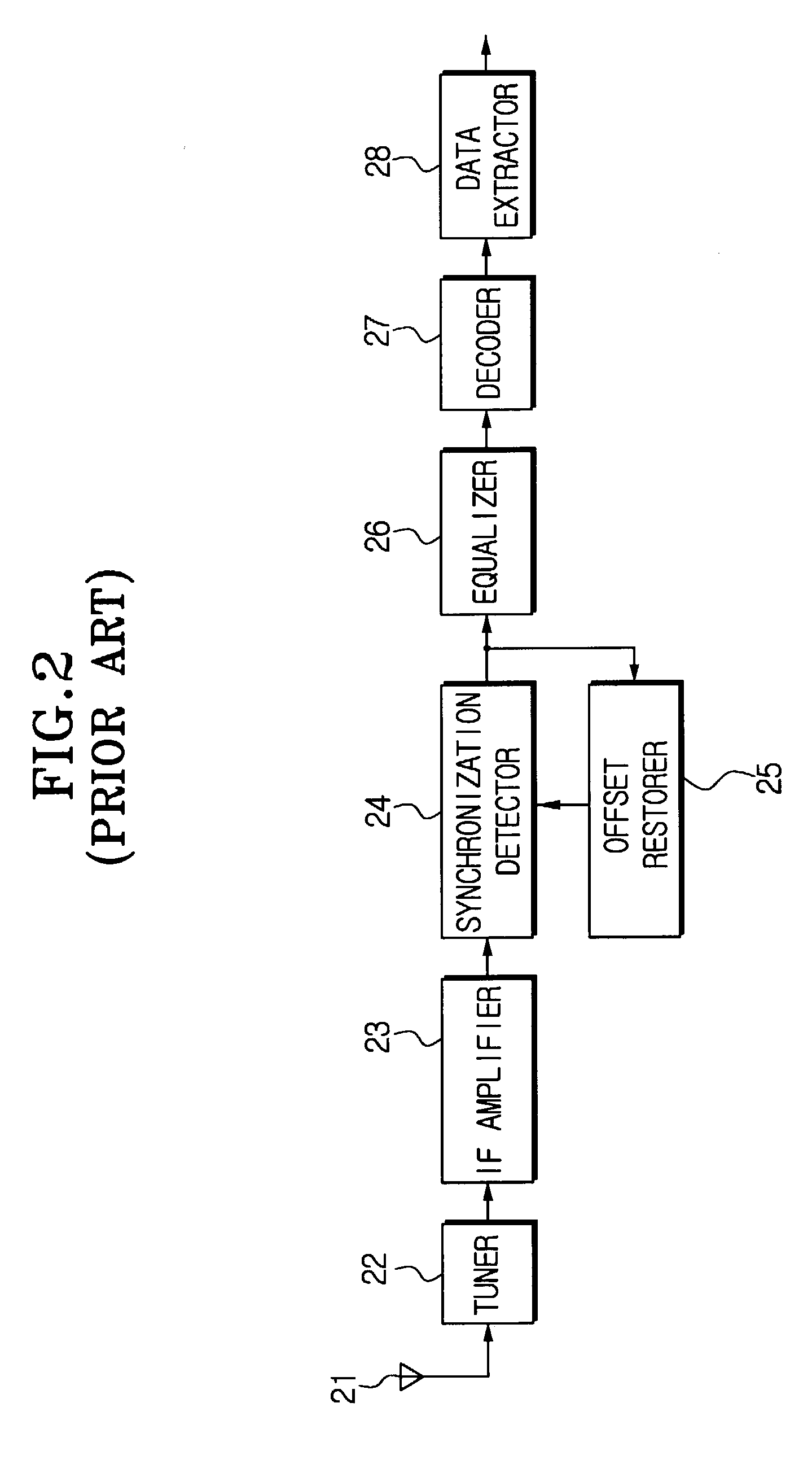 Equalizer for a VSB receiver enabling equalizations using segment synchronization information