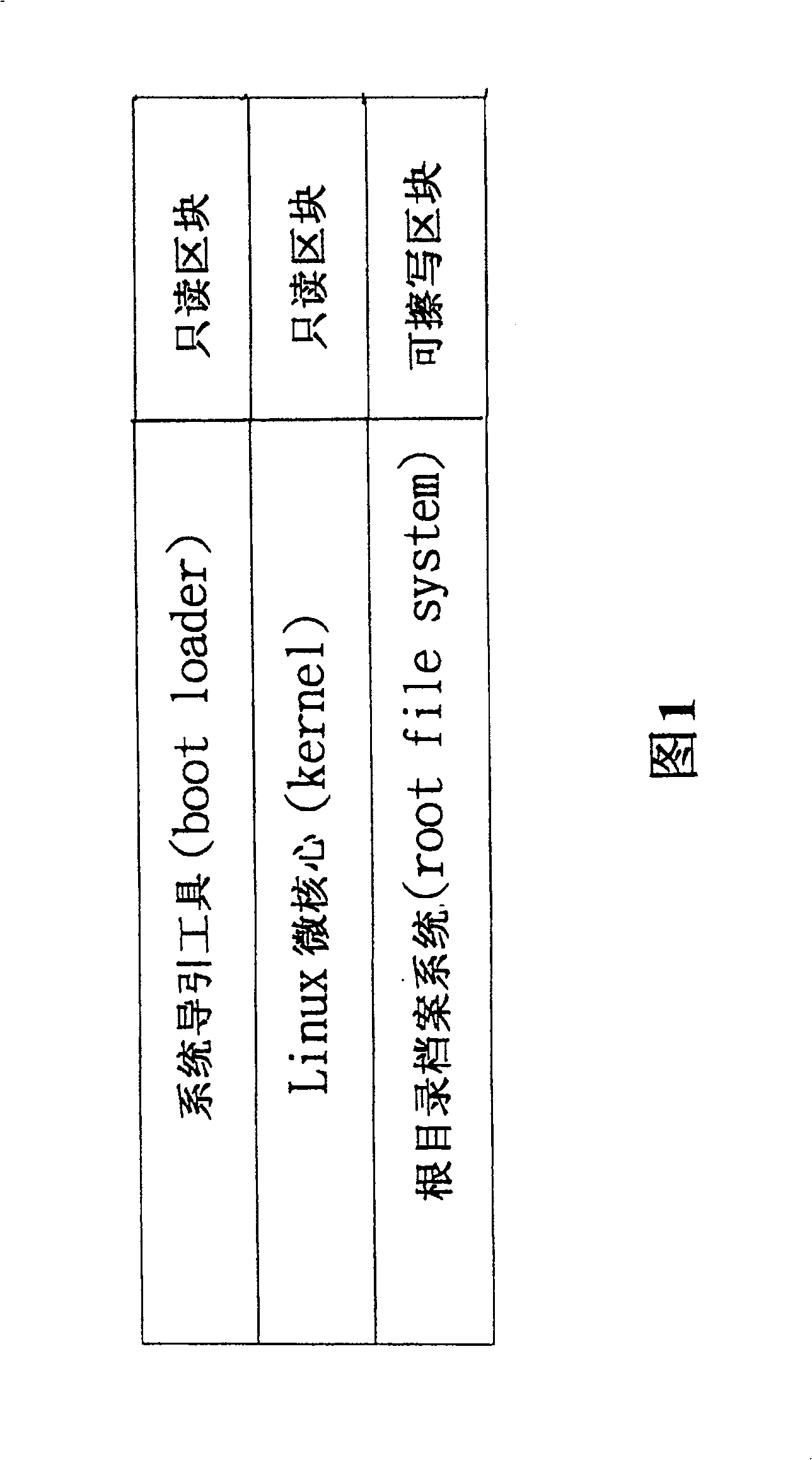 Method for resetting starting system