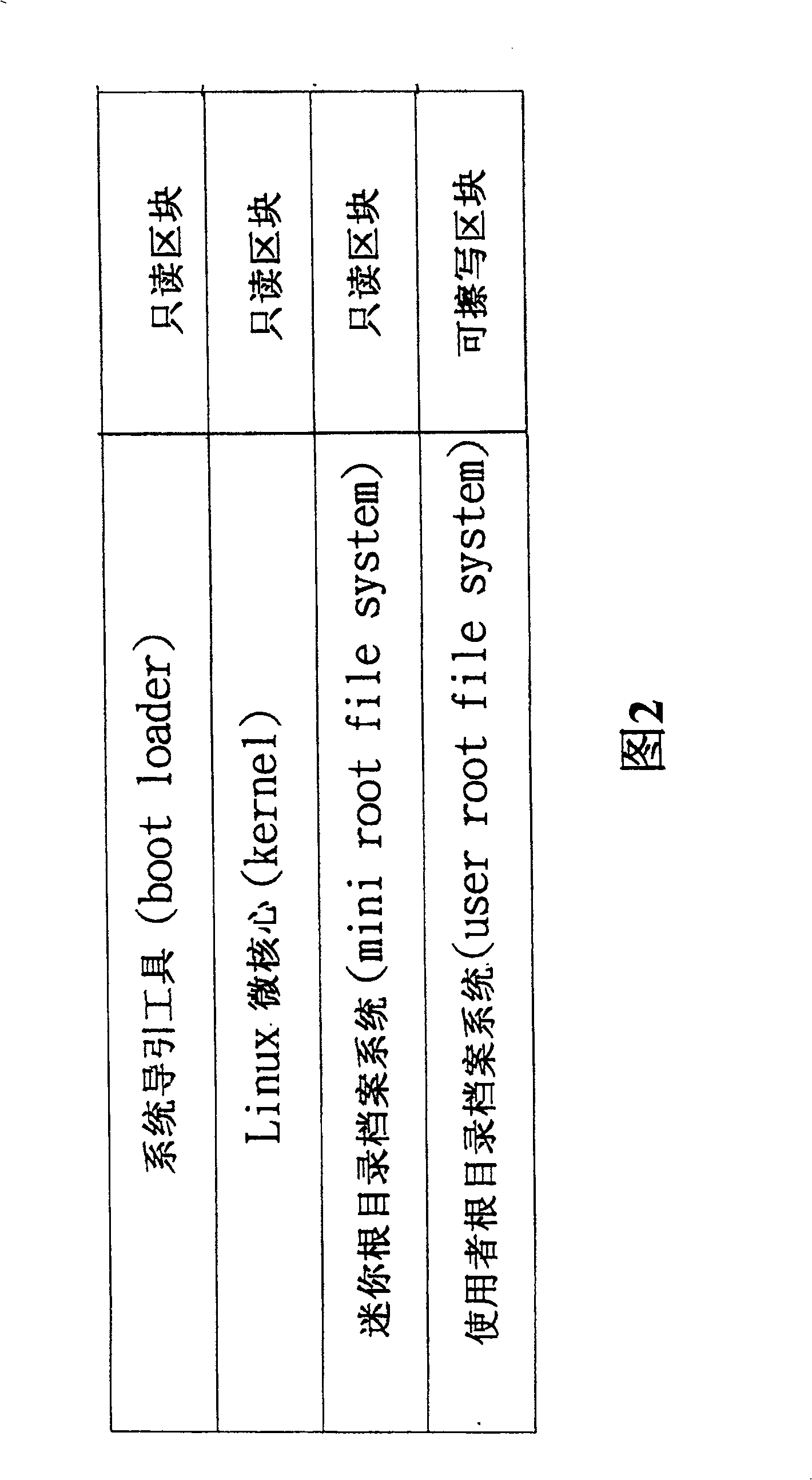 Method for resetting starting system