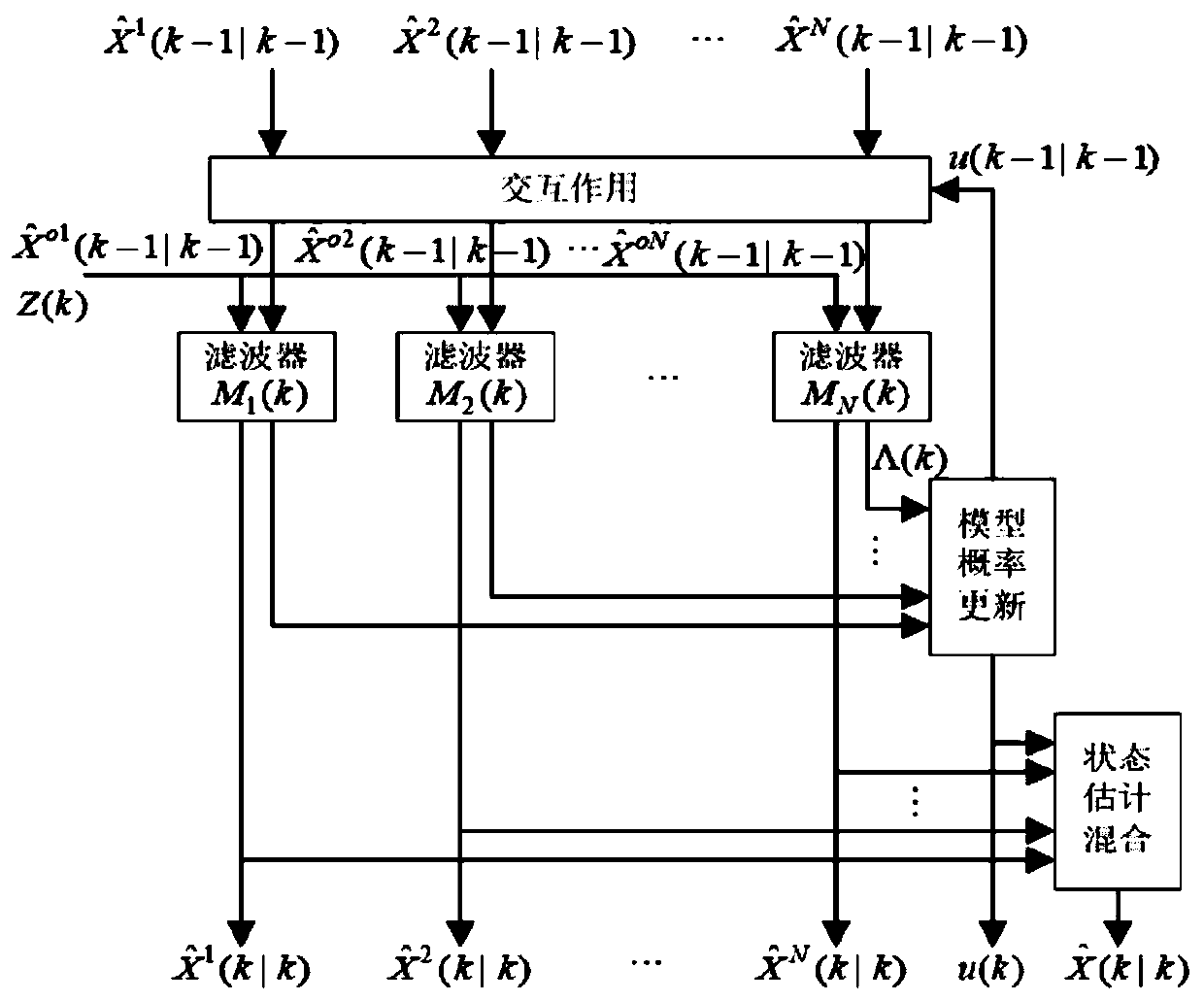 Track fusion method based on neural network