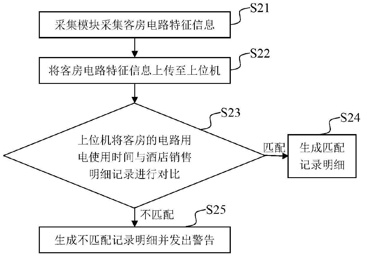 Switch device and switch system with data collection function and application thereof