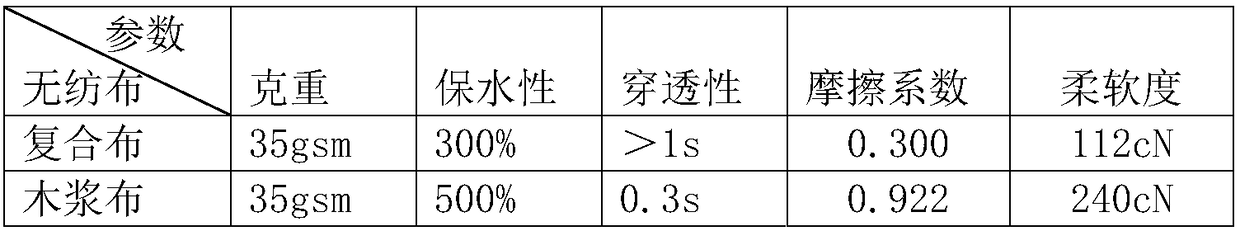 Three-layered compound non-woven fabric as well as processing equipment and processing technology thereof