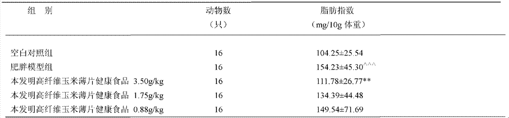 High-fiber corn flake healthy food and production method thereof