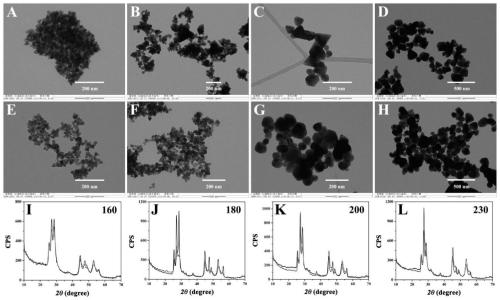 Preparation method of zinc sulfide cadmium solid solutions with different morphologies