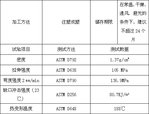 Manufacturing process of instrument socket with raw materials modified by ABS (acrylonitrile-butadiene-styrene)