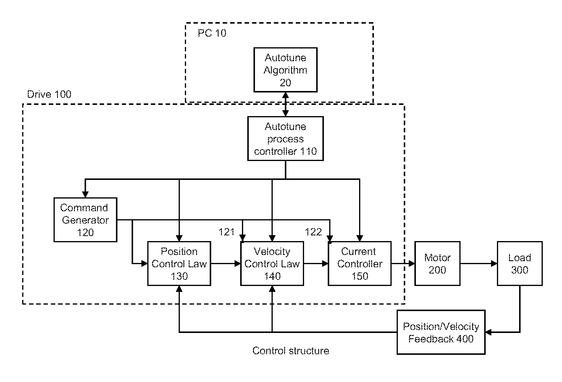 Auto-tune of a control system based on frequency response