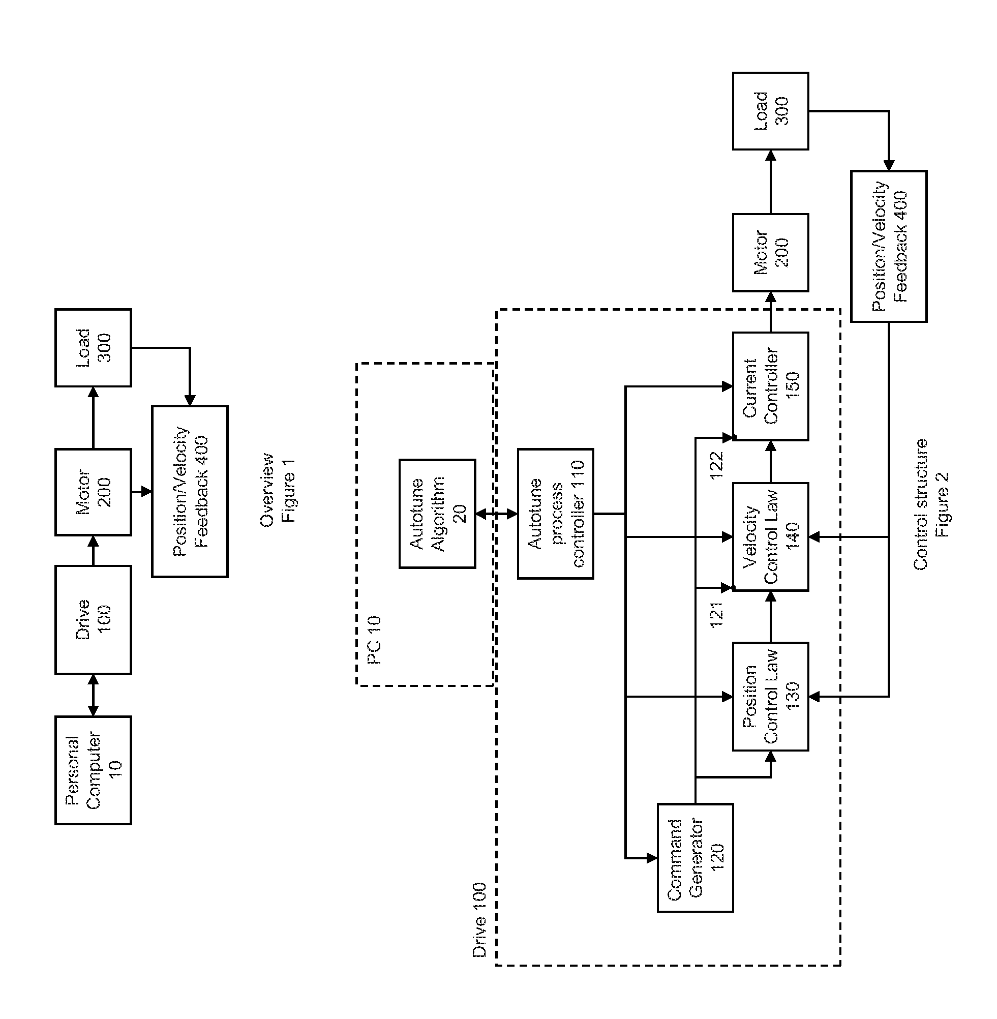 Auto-tune of a control system based on frequency response