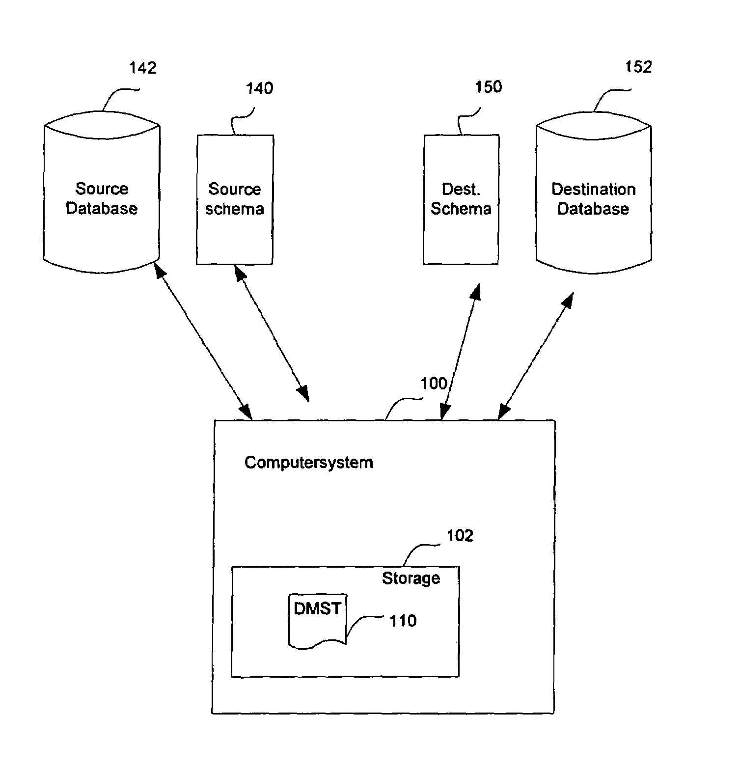 System, method and computer program product for migrating data from one database to another database