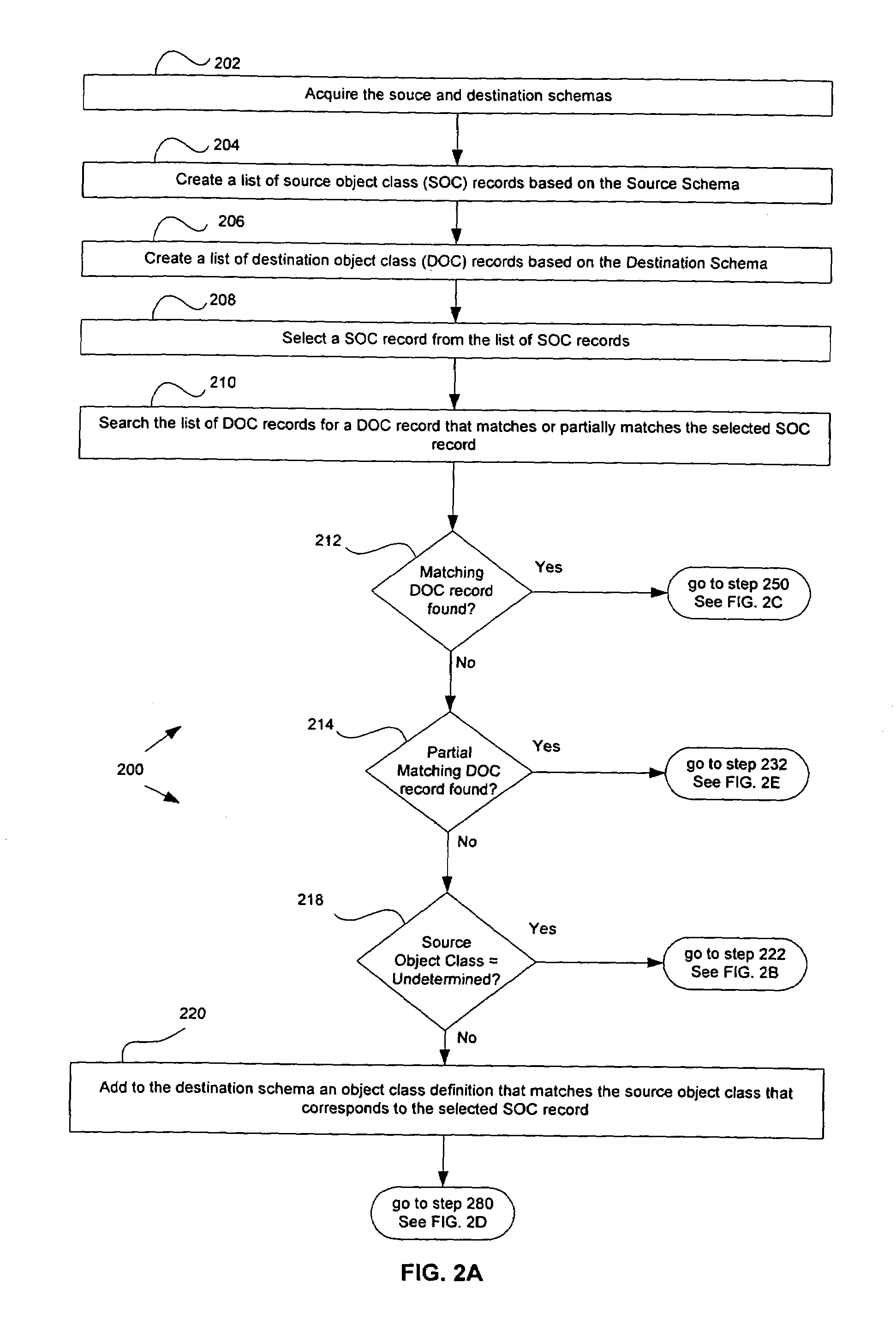 System, method and computer program product for migrating data from one database to another database