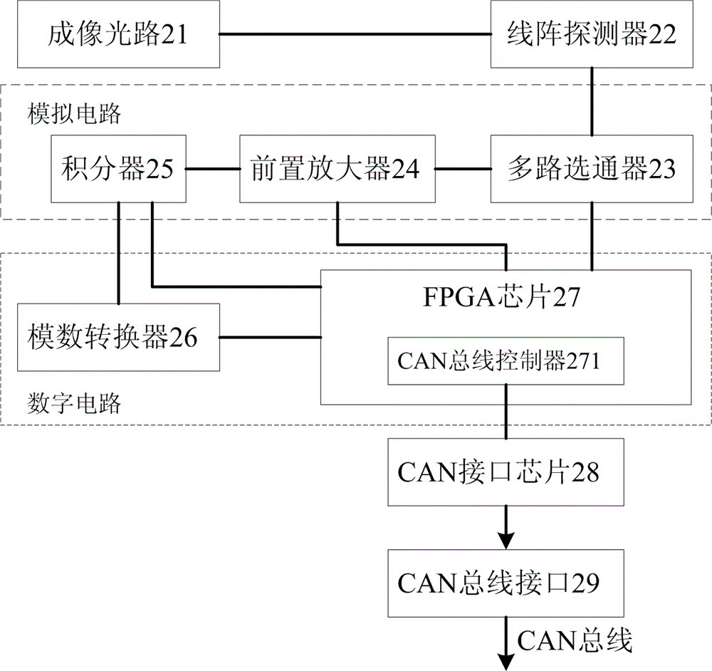 Split type lens and split type static linear array infrared horizon sensor