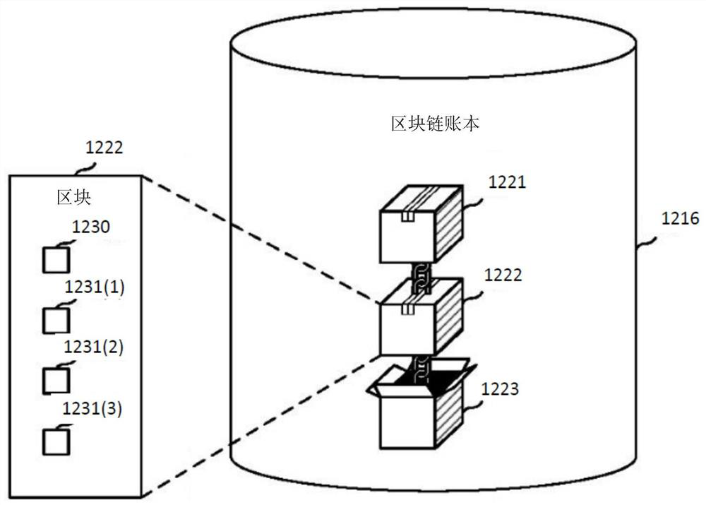 Maintaining blocks of blockchain in partitioned blockchain network