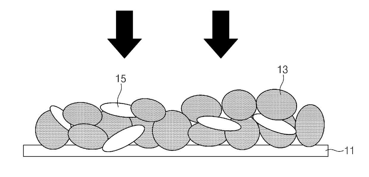 Negative electrode active material and negative electrode for secondary battery comprising the same