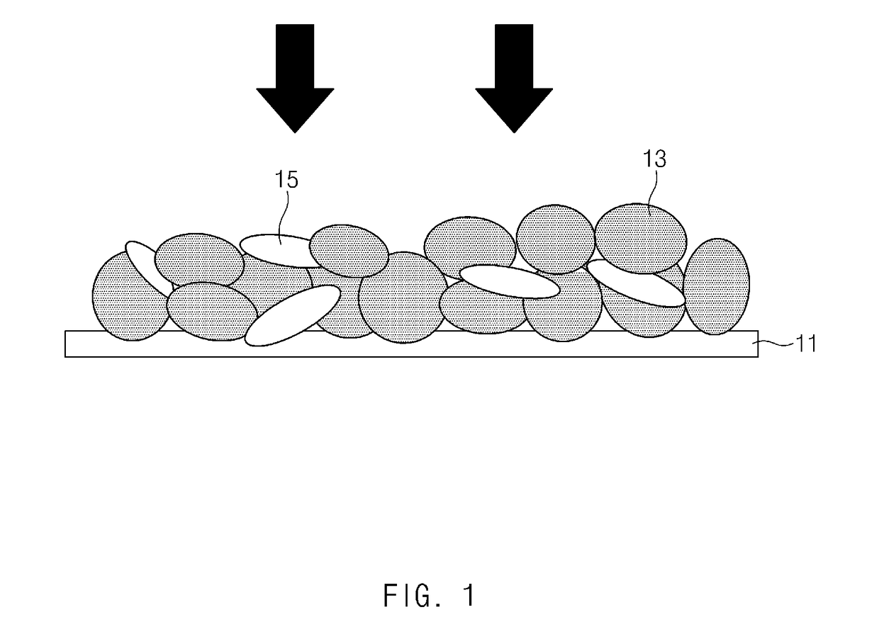 Negative electrode active material and negative electrode for secondary battery comprising the same