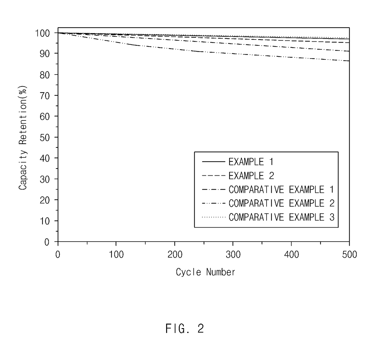 Negative electrode active material and negative electrode for secondary battery comprising the same