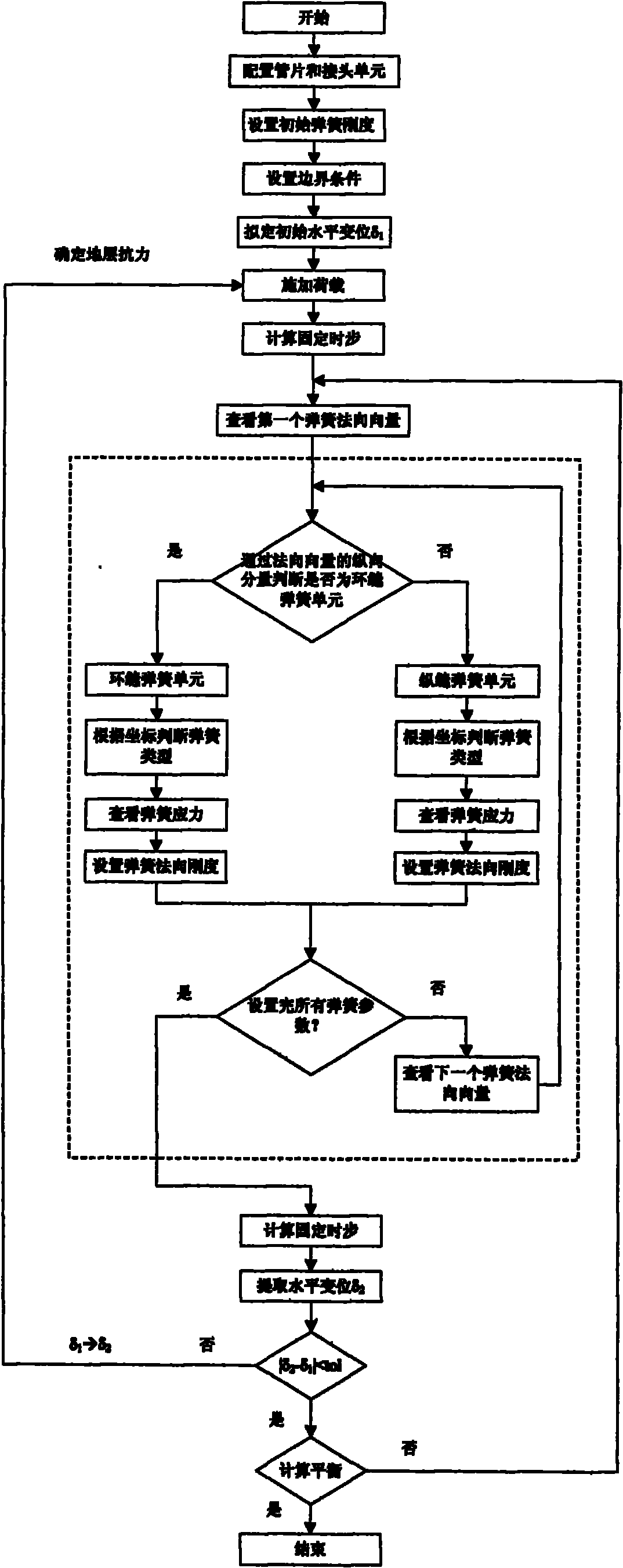 Simulation method of shield tunnel joint structure