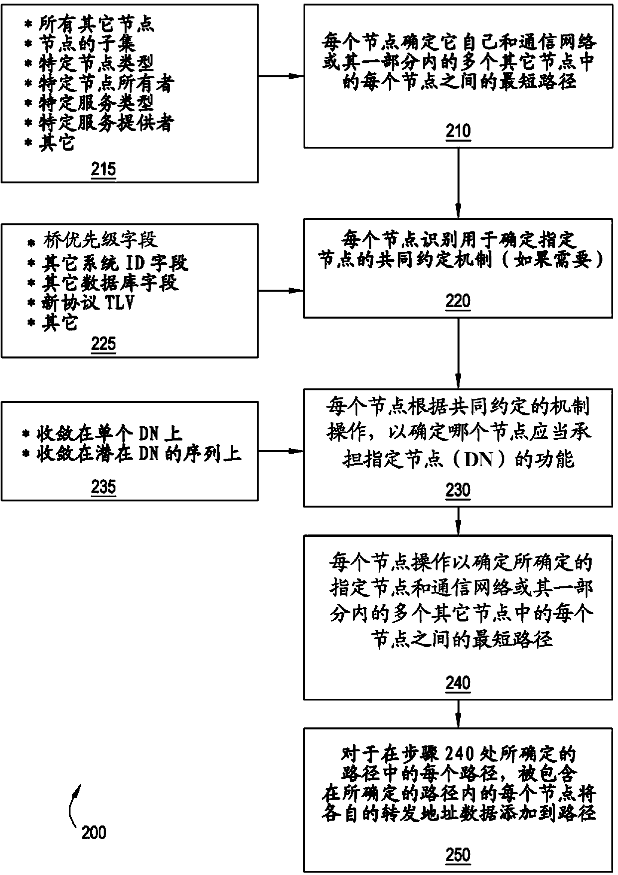 Method for shortest path bridging of multicast traffic