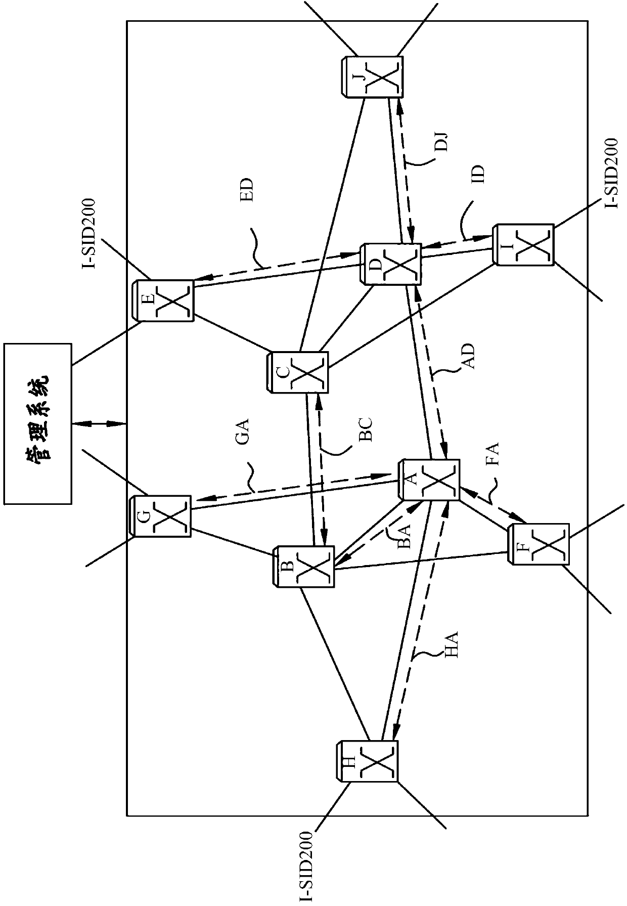 Method for shortest path bridging of multicast traffic