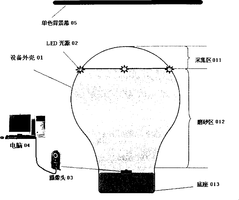 Unrestraint palm image acquisition device