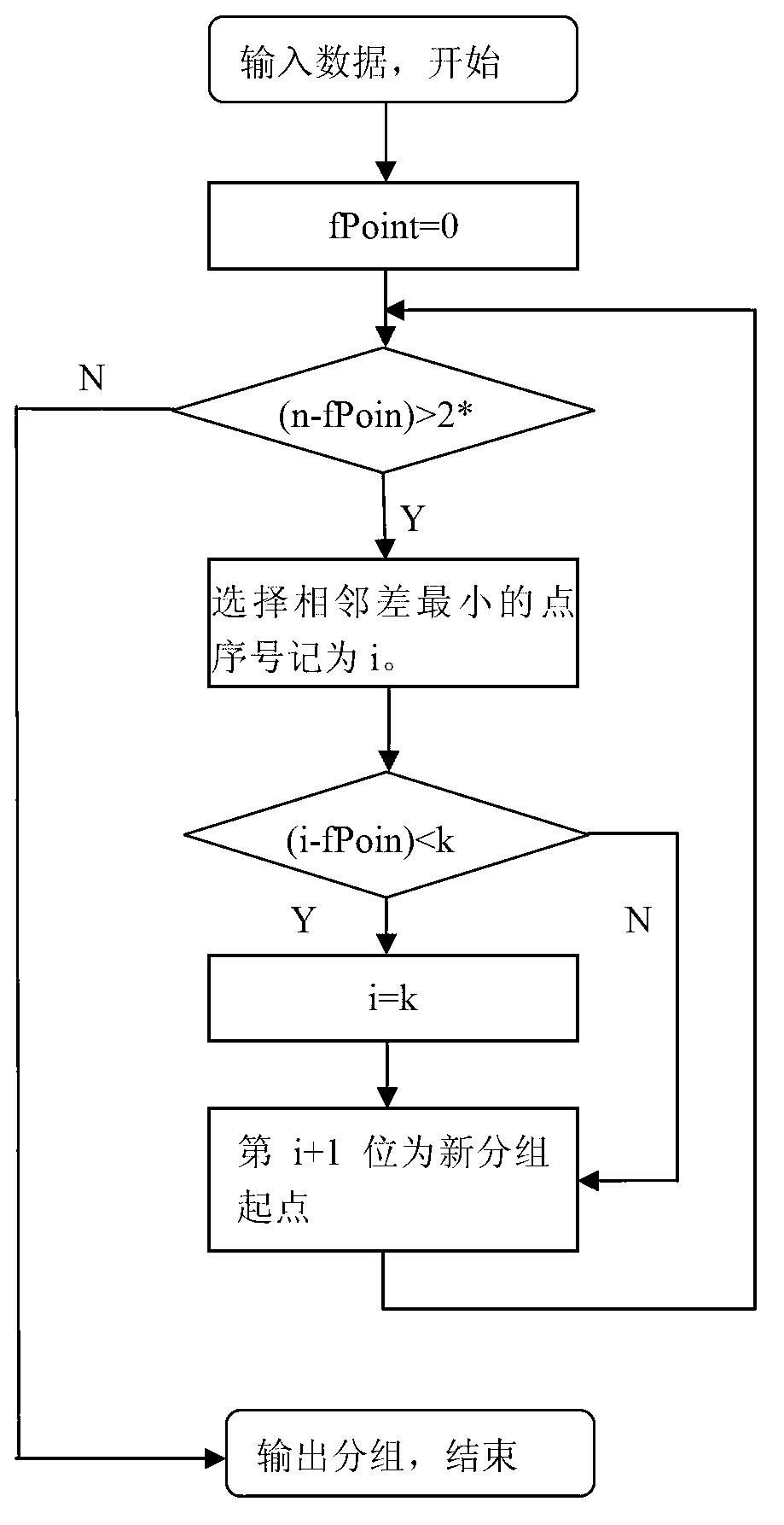 Optimized SNS (social network service) graph data publication privacy protection method