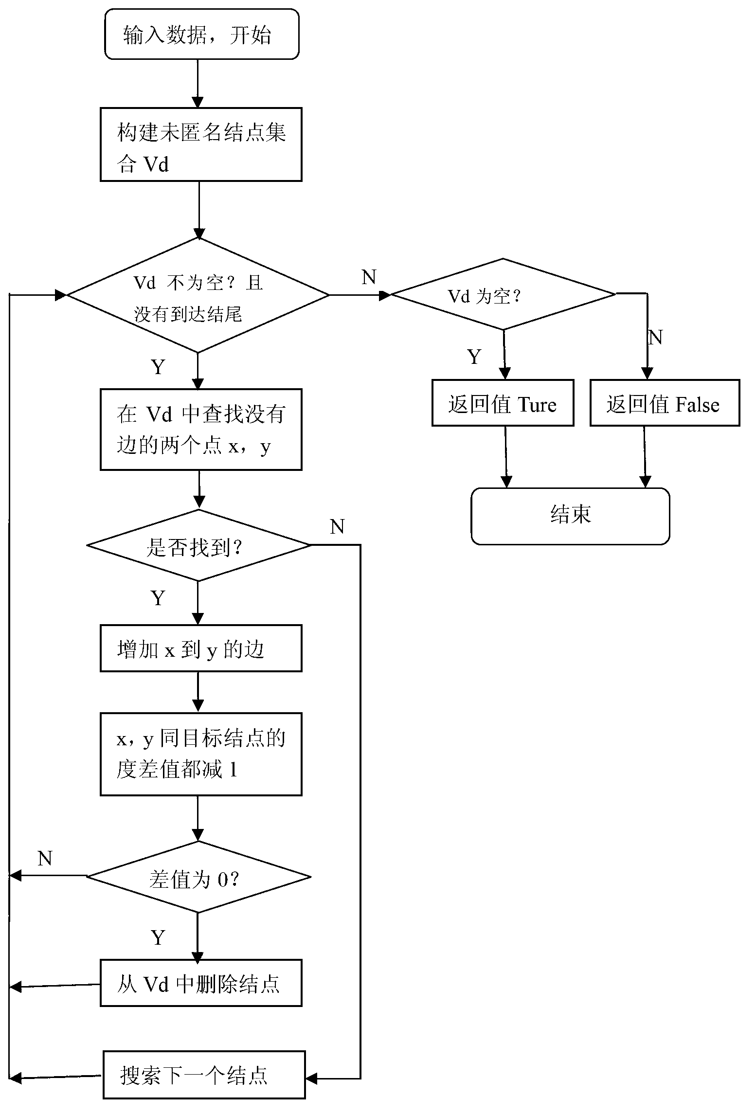 Optimized SNS (social network service) graph data publication privacy protection method