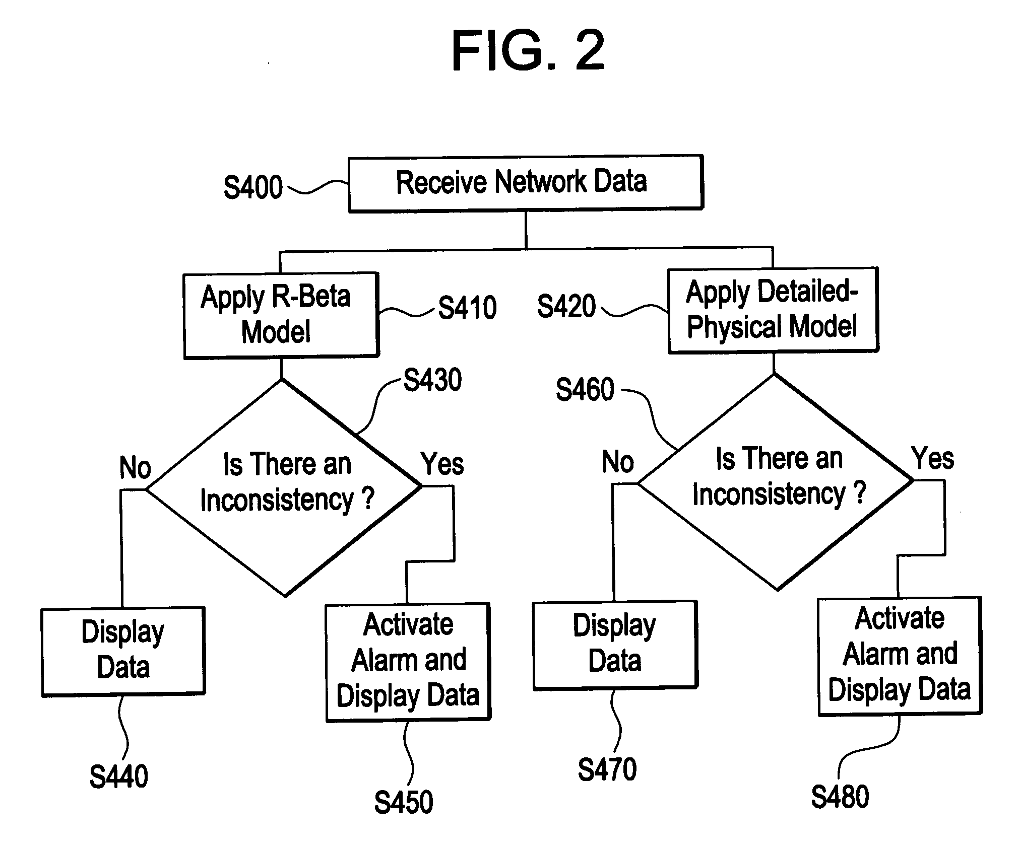 Optical network monitoring using amplifier modeling