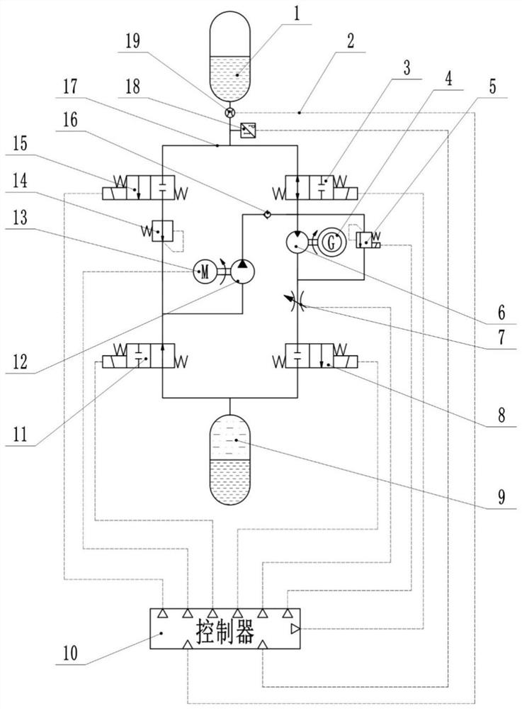 A deep sea equipment buoyancy adjustment system and its working method