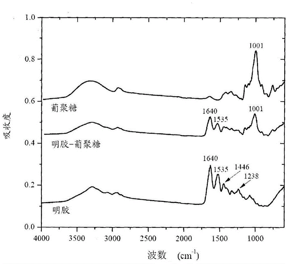 Fiber-reinforced hydrogel composites and methods of forming fiber-reinforced hydrogel composites