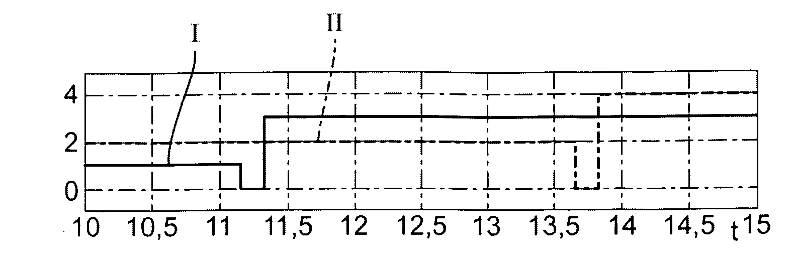 Method for checking the plausibility of the position of the clutch actuator of a clutch, method for determining the touch point of a clutch, and device for carrying out the method