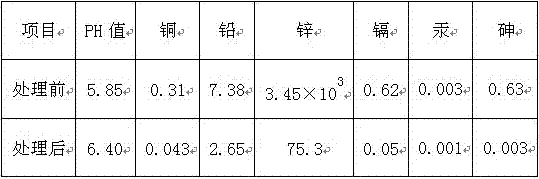 Treatment method of dissolved slag containing zinc and lead