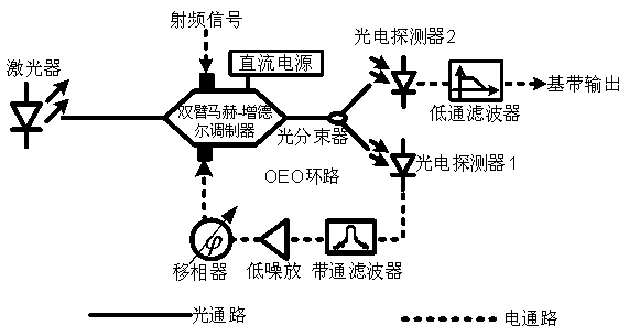 Microwave photon receiving method and device