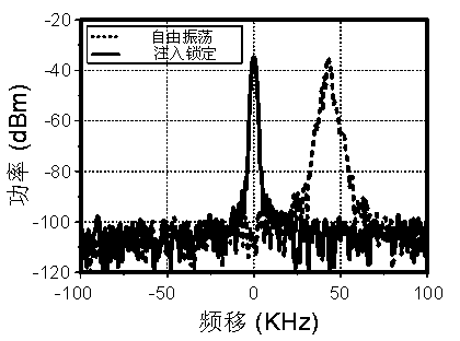 Microwave photon receiving method and device