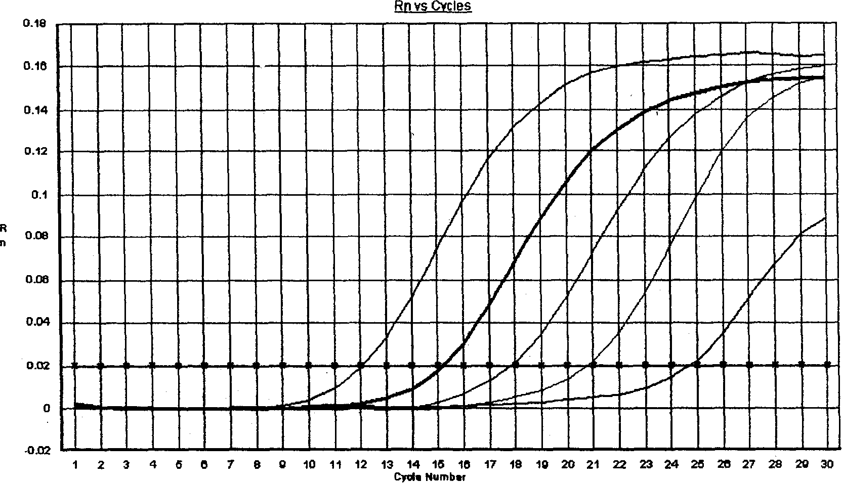 Method and reagent box for testing rabies viruses