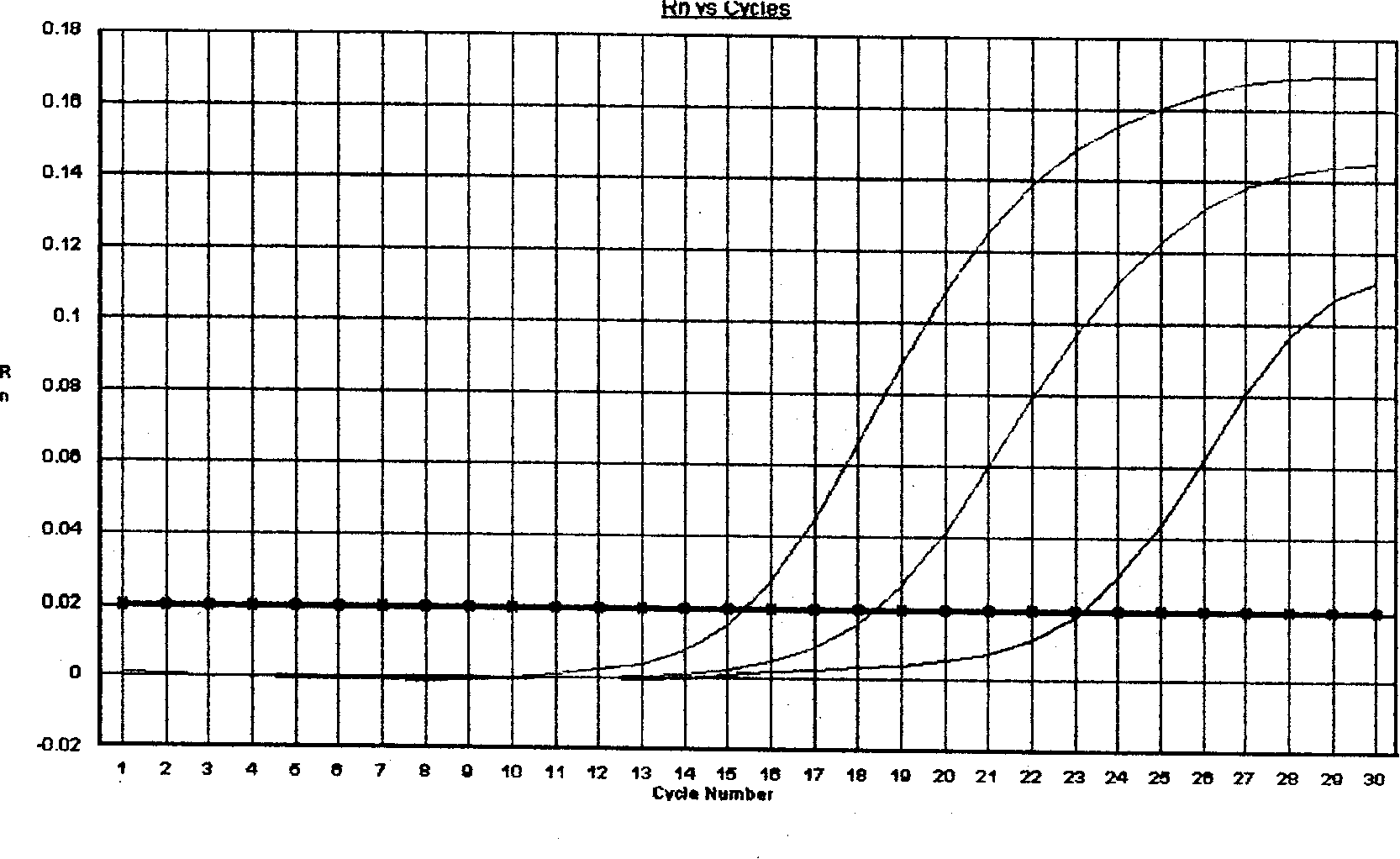 Method and reagent box for testing rabies viruses