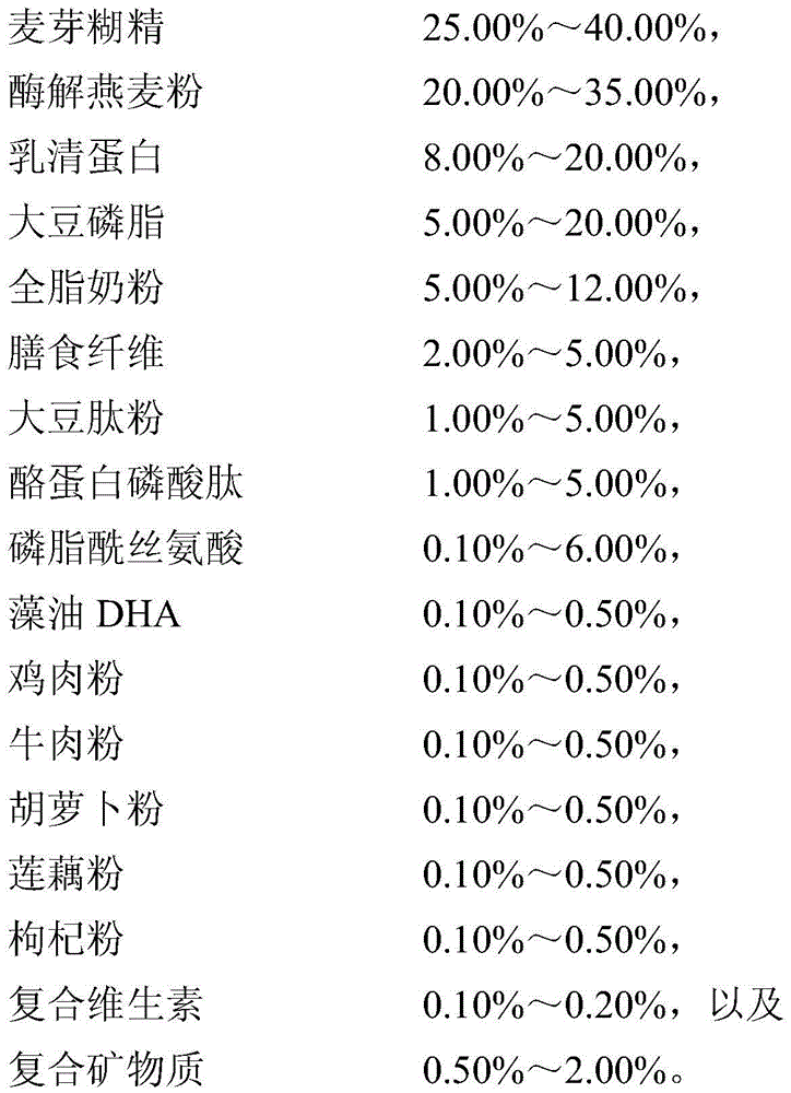 Memory-improving nutritional supplement and preparation method thereof