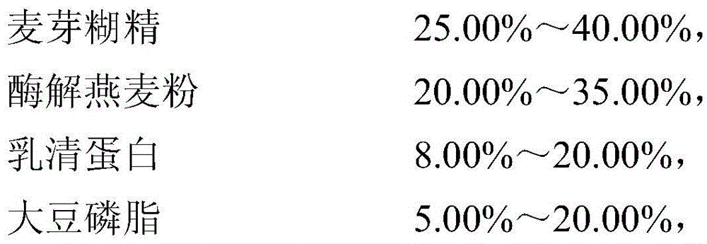 Memory-improving nutritional supplement and preparation method thereof