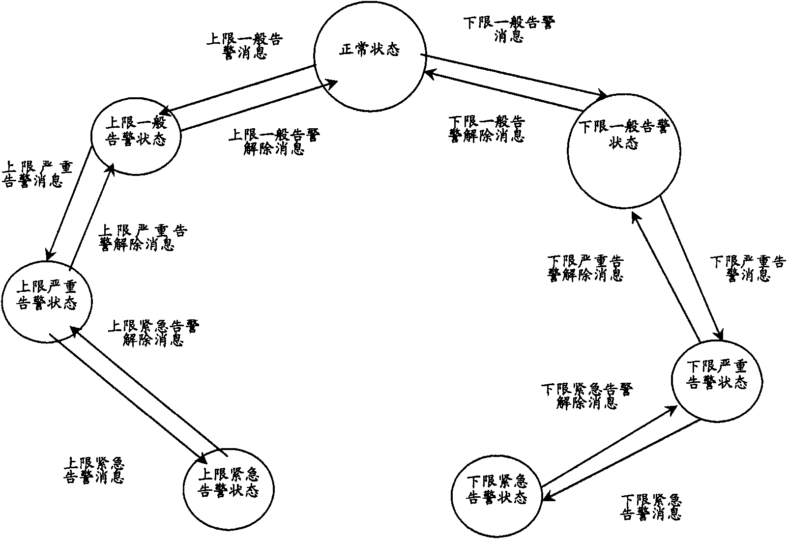 Control device and method of cooling fan of ATCA (Advanced Telecom Computing Architecture) system