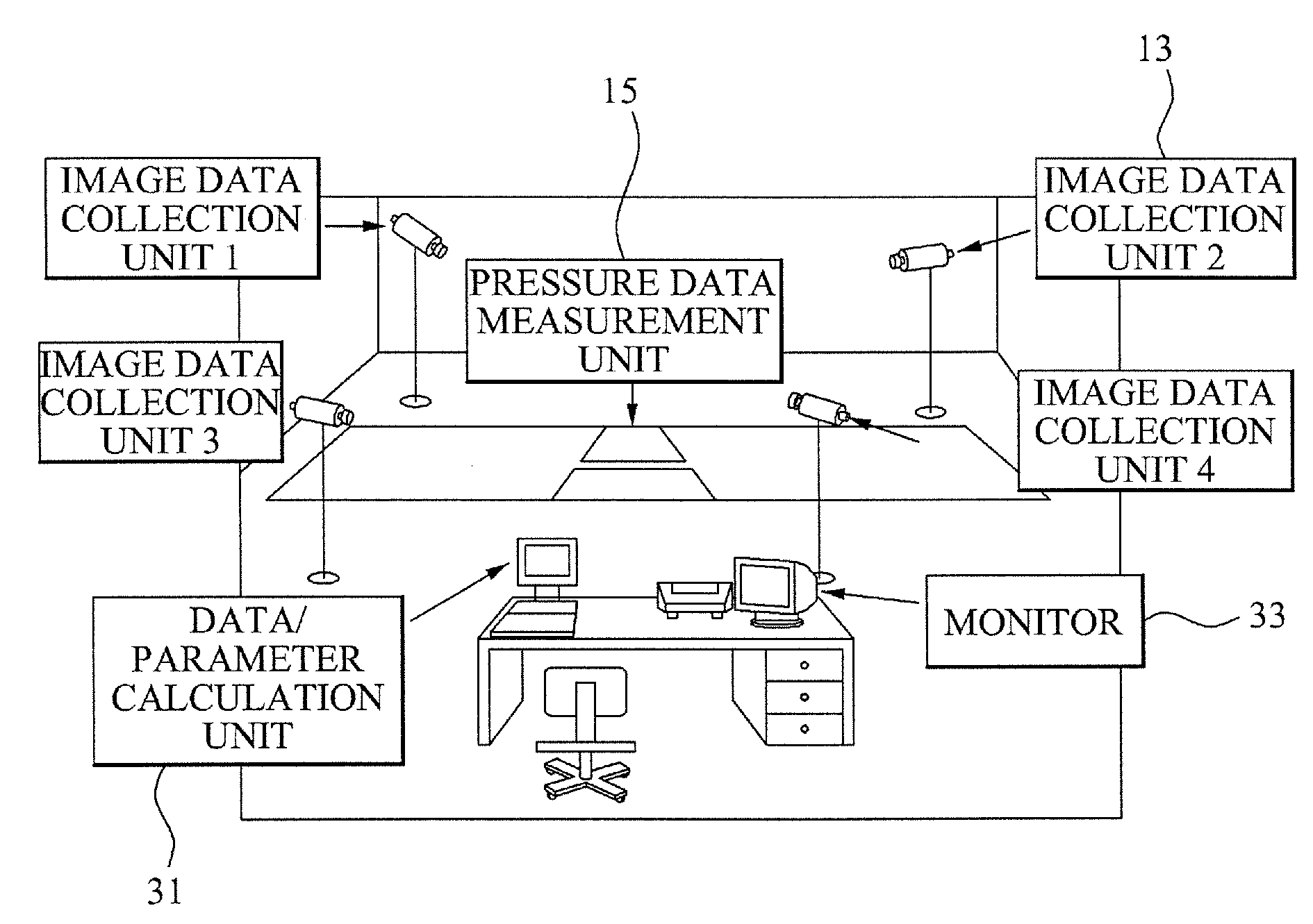 Method for three-dimensional biomechanical data and parameter analysis and system using the same method