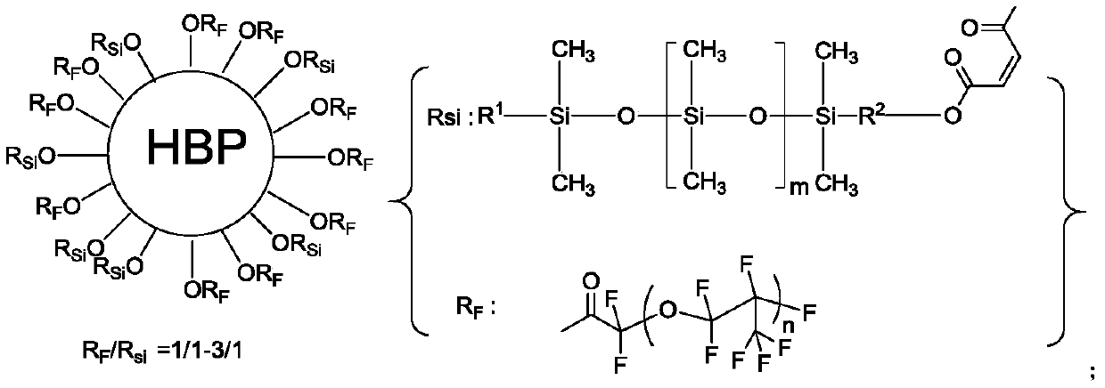 Anti-fouling auxiliary agent used for ultraviolet curing coating