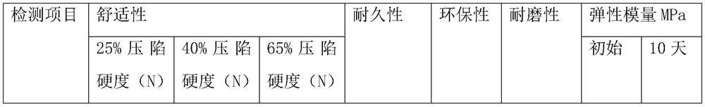 A kind of bicycle cushion and its molding process